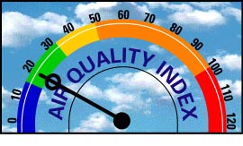BRAMPTON Air Quality Index = 20