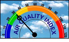 WINDSOR DOWNTOWN Air Quality Index = 30